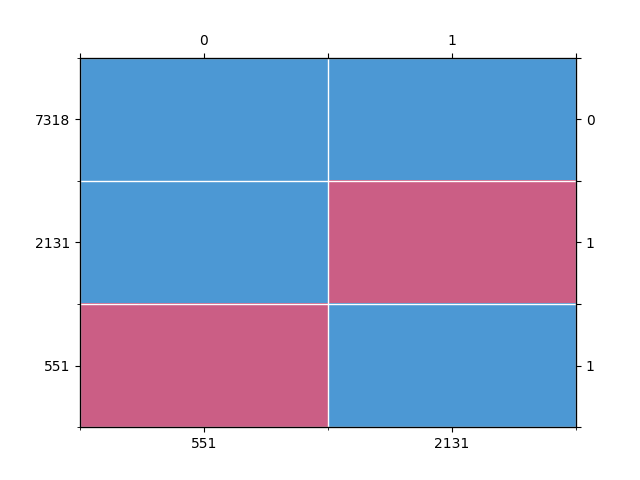 plot custom probability function