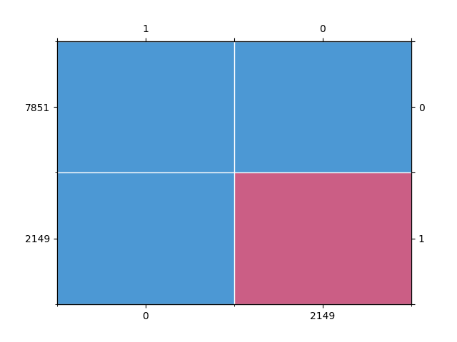 plot custom probability function