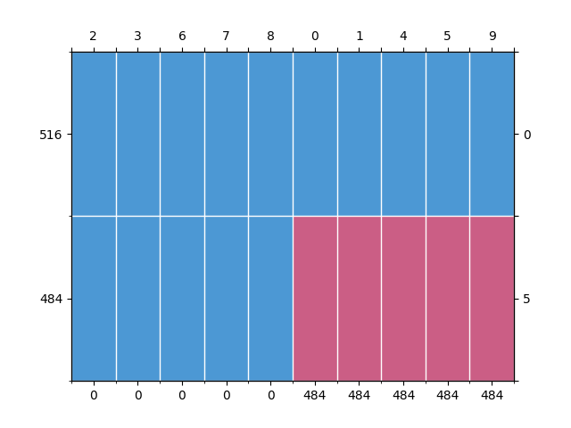 plot easy example